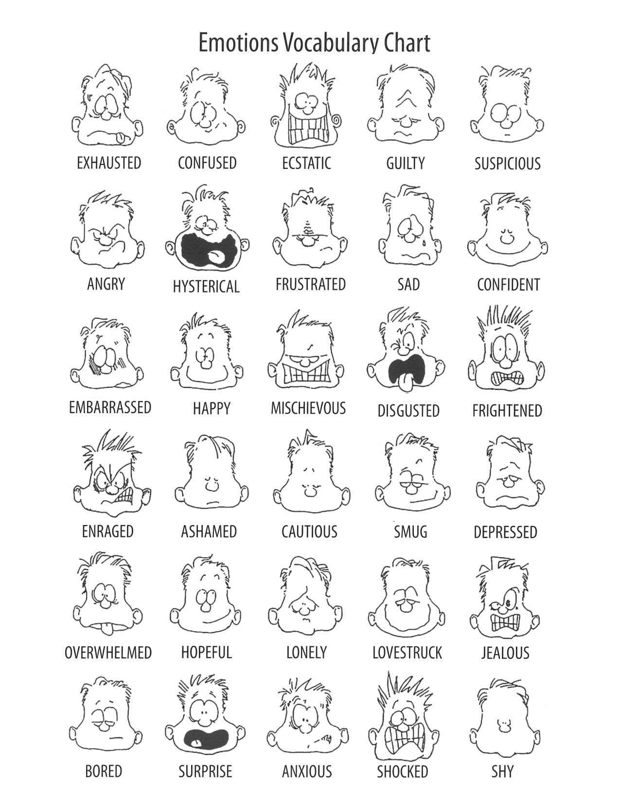 Emotions Vocabulary Chart